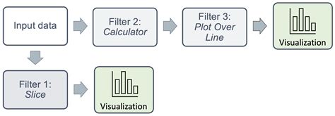 Introduction To Paraview Visualization And Analysis With Paraview