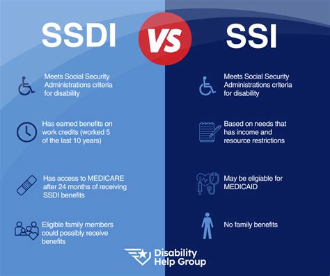 Can I Work While Applying For Ssd Benefits Disability Help Group