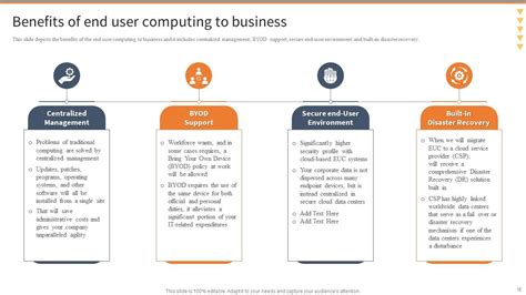 EUC Powerpoint Presentation Slides PPT Example