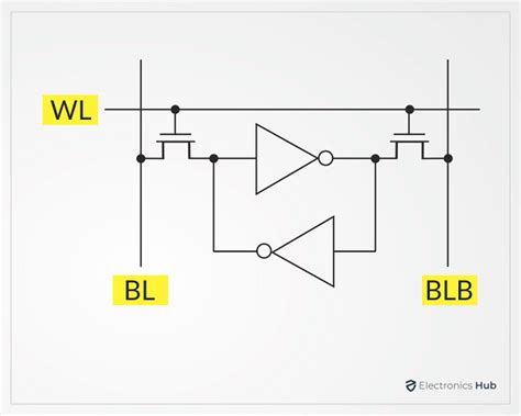 SRAM vs DRAM | Comparison, Basic Structures and Differences ...