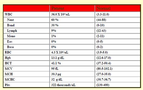 MED SURG LAB VALUES Flashcards Quizlet