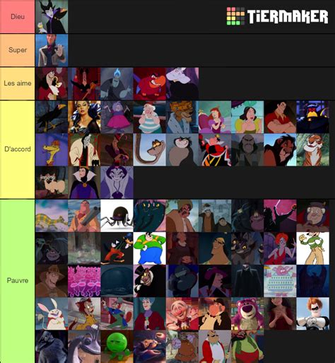 Disney Villains Characters Tier List Community Rankings TierMaker