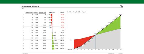 How To Add Break Even Line In Excel Chart Printable Timeline Templates