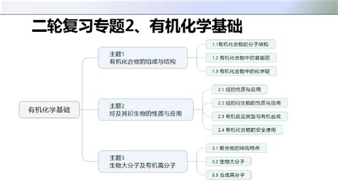 2023届高三化学备考二轮复习 有机专题课件word文档在线阅读与下载无忧文档