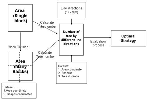 lining layout optimization strategy  scientific diagram