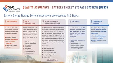 Sinovoltaics Brochure