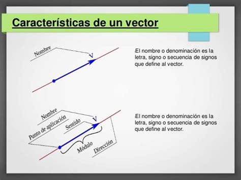 Vectores En El Espacio