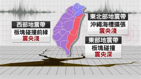 雙北地震活動斷層「都沒動」 專家憂恐有規模7強震