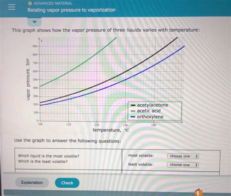 Solved O ADVANCED MATERIAL Relating vapor pressure to | Chegg.com