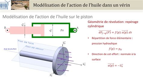 D Couvrir Imagen Formule De Pression Hydraulique Fr Thptnganamst