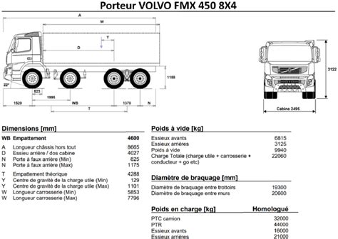 Caractéristiques techniques du camion Download Scientific Diagram