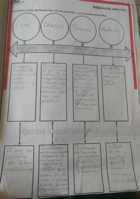 Completa La L Nea De Tiempo Las Culturas Pre Incas Y Sus Aportes En La