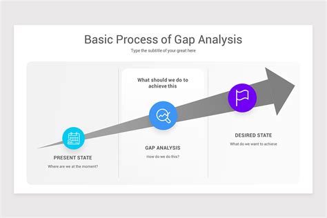 Gap Analysis Powerpoint Ppt Template Nulivo Market