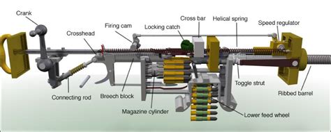 First Prototype Maxim Gun