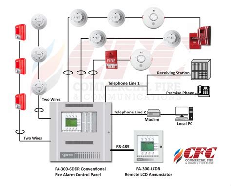 Fire Alarm Systems At Best Price In Secunderabad By Hocs Fire And Security Systems Private Limited