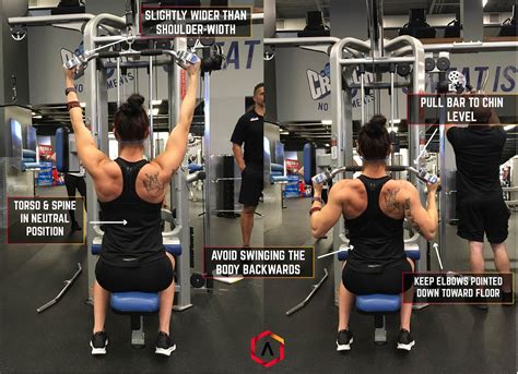 Close Grip Lat Pulldown Vs Wide Grip: Mechanics Muscle