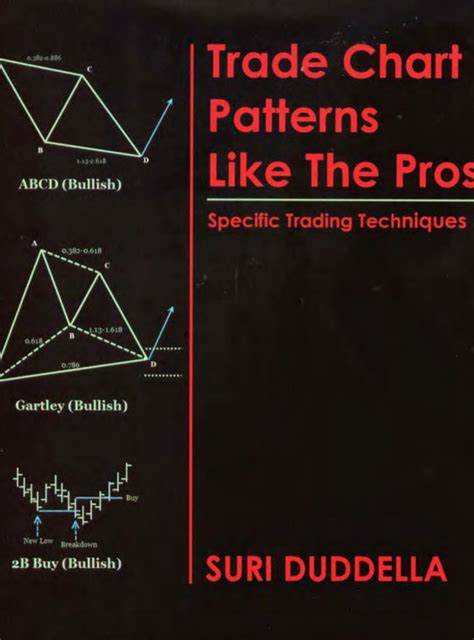 Trade Chart Patterns Like the Pros: Specific Trading Techniques - Etsy