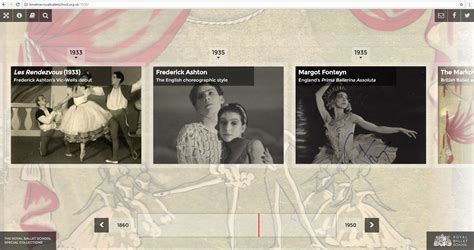 Ballet History Timeline The Royal Ballet School