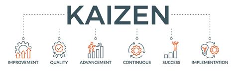 Embracing Kaizen: The Toyota Philosophy for Sustainable Innovation