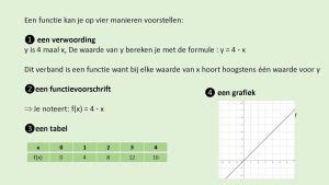 Eerstegraadsfuncties Oefeningen Interactieve Oefening Klascement