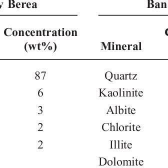 -CHEMICAL COMPOSITION OF SEAWATER | Download Table