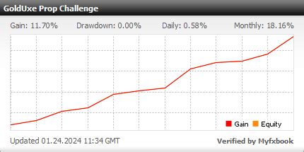 Golduxe Ea Review Automated Gold Trading