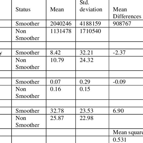 Comparison Of Means Pbit Download Table