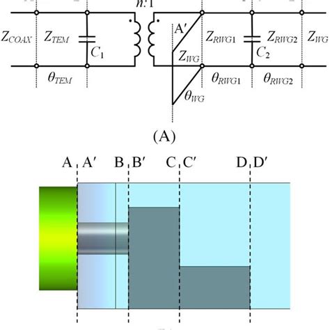 Backtoback Inline Coaxialtowaveguide Transitions Sparameters A