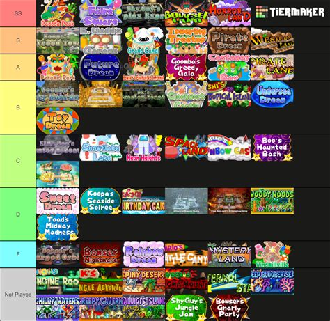 Mario Party Board Ranking 1 8 Super Mario Party Tier List