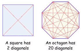 Diagonals of Polygons