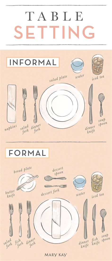 Casual Table Setting Diagram