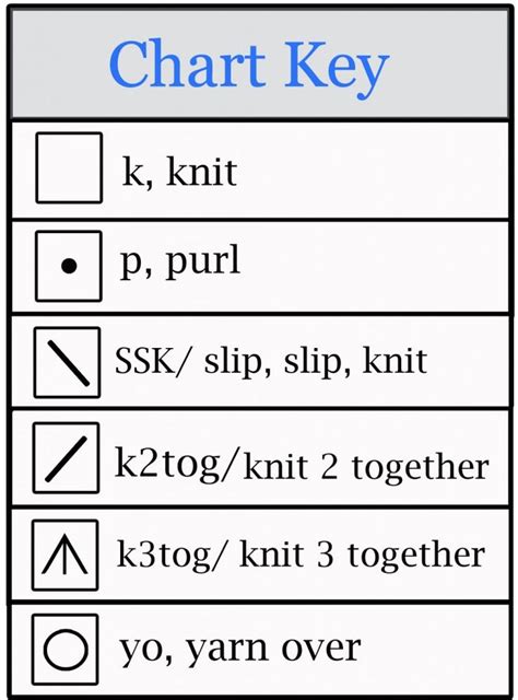 Stitchology Lacy Hearts Kb Looms Blog Loom Knitting Patterns