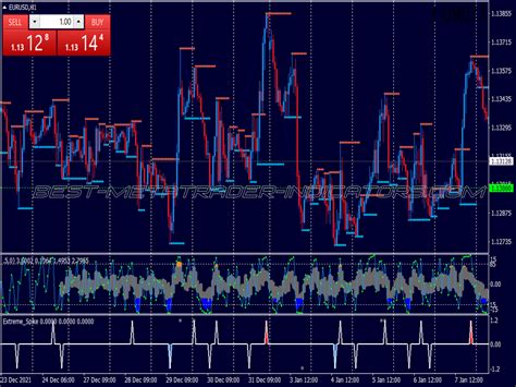 Rsi Lido Spike Binary Options System Great Mt Indicators Mq Or