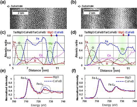 Cross Sectional TEM Images Of The Double MgO MTJ A With And B