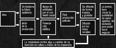 ins Kino Estrategia de producción