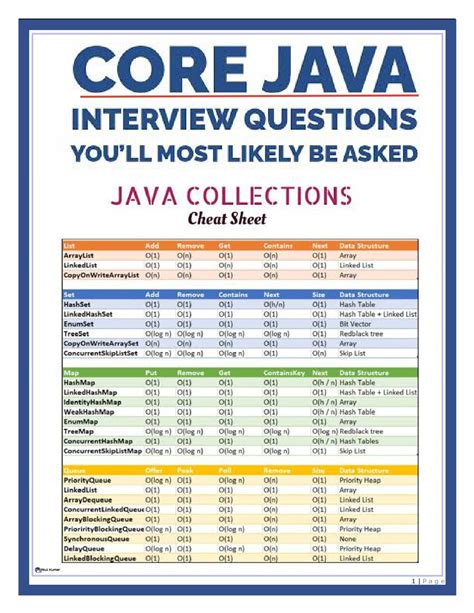 Java Cheat Sheet Pdf Your Quick Reference Guide To Java Programming