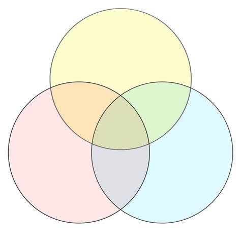 Venn Diagram Template 3 Circles