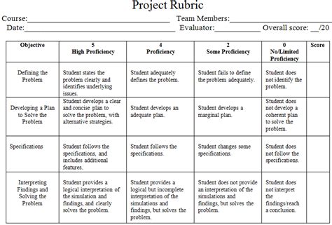 Rubric For Science Test