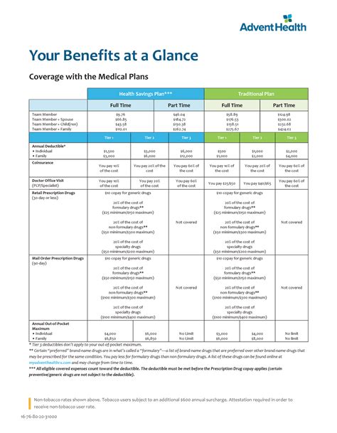 Benefits Benefits At A Glance Studocu