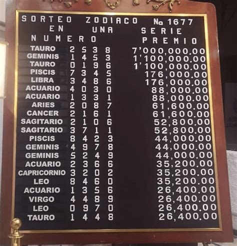 Resultados Sorteo Zodiaco Del Domingo 13 De Octubre Mira La Pizarra De