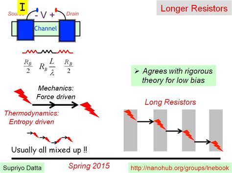 NanoHUB Org Courses NanoHUB U Fundamentals Of Nanoelectronics