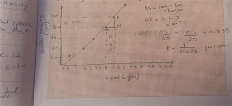 {spring constant graph } : r/HomeworkHelp