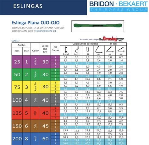 Tabla Eslingas Strongloop Pdf Off