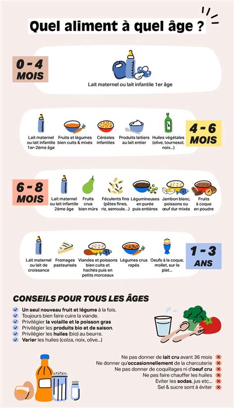 Tableau De La Diversification Alimentaire Conseils B B Hot Sex Picture