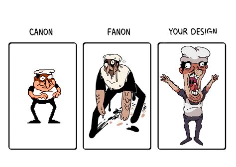 canon fanon pizza tower | Canon, Fanon, Your Design | Know Your Meme