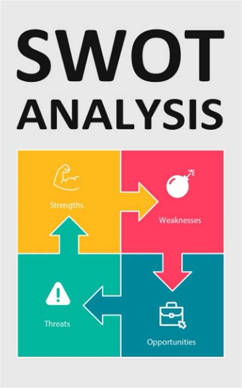 Swot Analysis Concept Strengths Weaknesses Opportunities And Threats Of