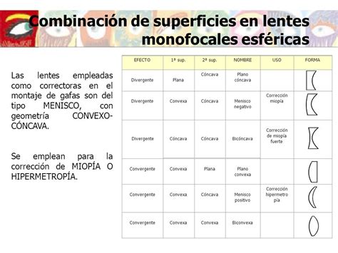 Tema 4 Clasificación de las lentes oftálmicas según su geometría