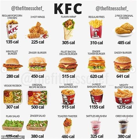 Personal trainer reveals the healthiest options at fast food chains | Food calorie chart ...