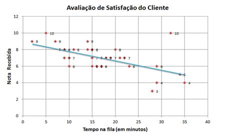Para Que Serve O Grafico - O que é Gráfico: Para que serve, tipos e exemplos de gráficos
