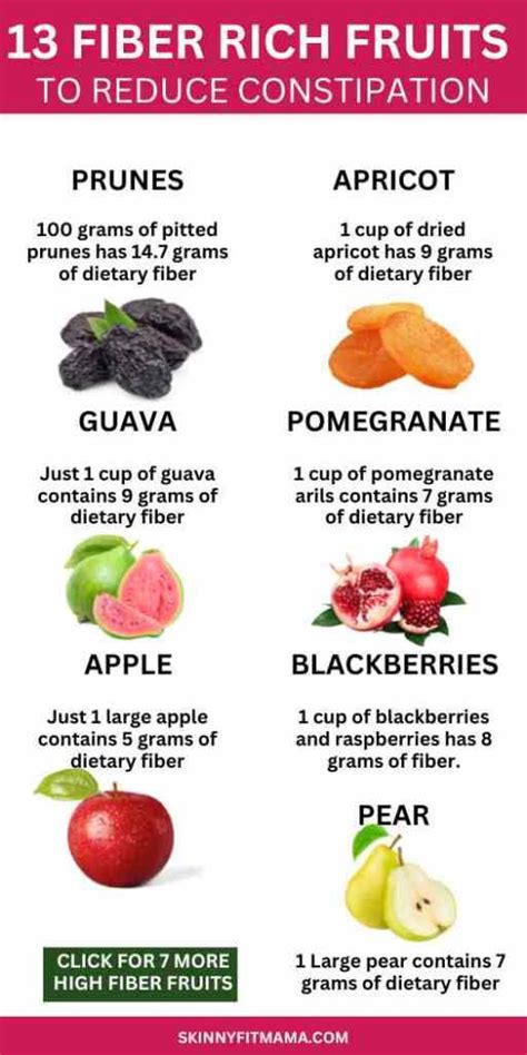 13 Fruits That Help With Constipation Skinny Fit Mama